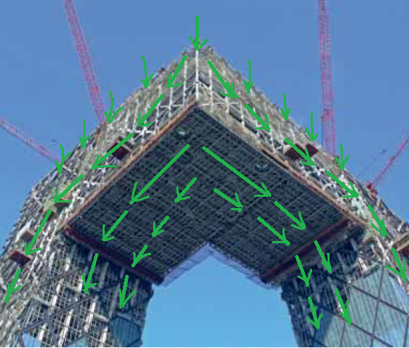 Cctv Building Structure